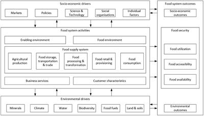 The Dilemmas of Water Quality and Food Security Interactions in Low- and Middle-Income Countries